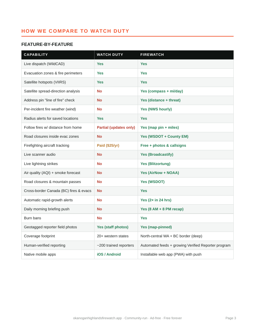 Features & comparison — page 3